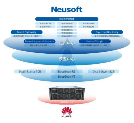 华为与东软联合发布新品，加速医疗行业智能化进程